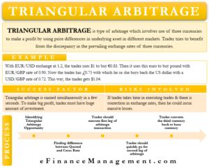 Triangular Arbitrage: Definition and Example .